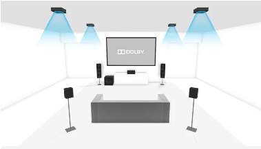 Home theater configuration