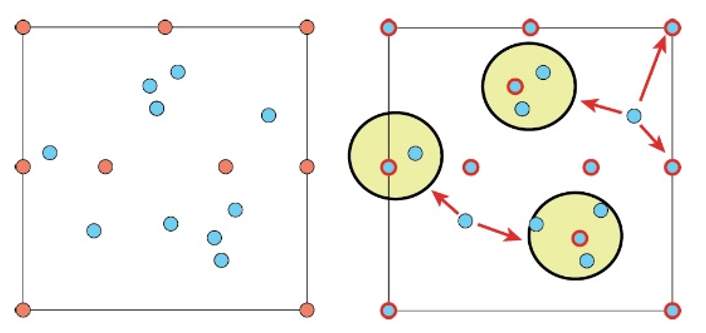 A graphical representation of the spatial coding process