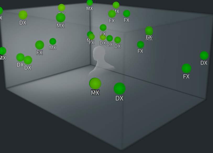 Standard groups view