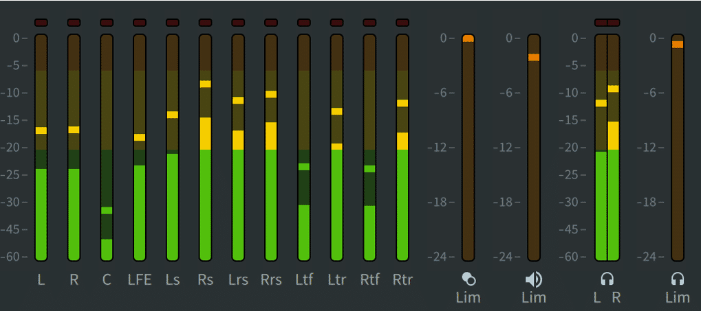 Output and limiting meters
