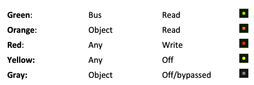 Pan Dot Color Indication