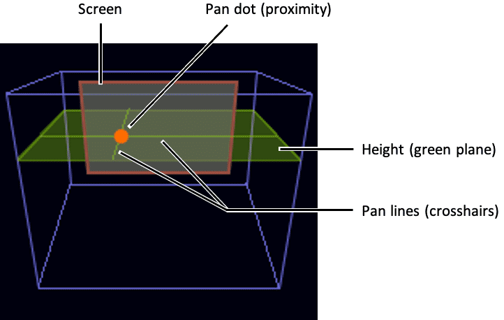 Graphic representations of height, proximity, location, and screen in Theater mode